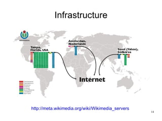 Infrastructure




http://meta.wikimedia.org/wiki/Wikimedia_servers
                                                   14
 
