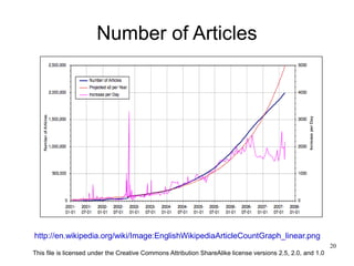 Number of Articles




http://en.wikipedia.org/wiki/Image:EnglishWikipediaArticleCountGraph_linear.png
                                                                                                             20
This file is licensed under the Creative Commons Attribution ShareAlike license versions 2.5, 2.0, and 1.0
 