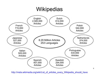 Wikipedias
                     English                Dutch
                    2,585,000              814,000
                     Articles              Articles
   French                                                       Polish
   715,000                                                     544,000
   Articles                                                    Articles


Japanese                                                        Netherlands
 527,000                  8.29 Million Articles                  374,000
 Articles                   253 Languages                         Articles


       Italian                                          Portuguese
      505,000                                            434,000
      Articles                                           Articles

                     Spanish               Swedish
                     407,000               294,000
                     Articles              Articles
                                                                              8

http://meta.wikimedia.org/wiki/List_of_articles_every_Wikipedia_should_have
 