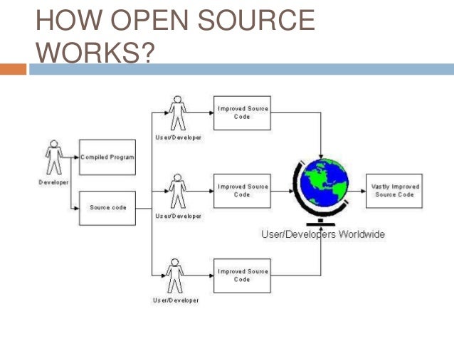 open source software development 8 638 jpg cb 1474642822 open source works