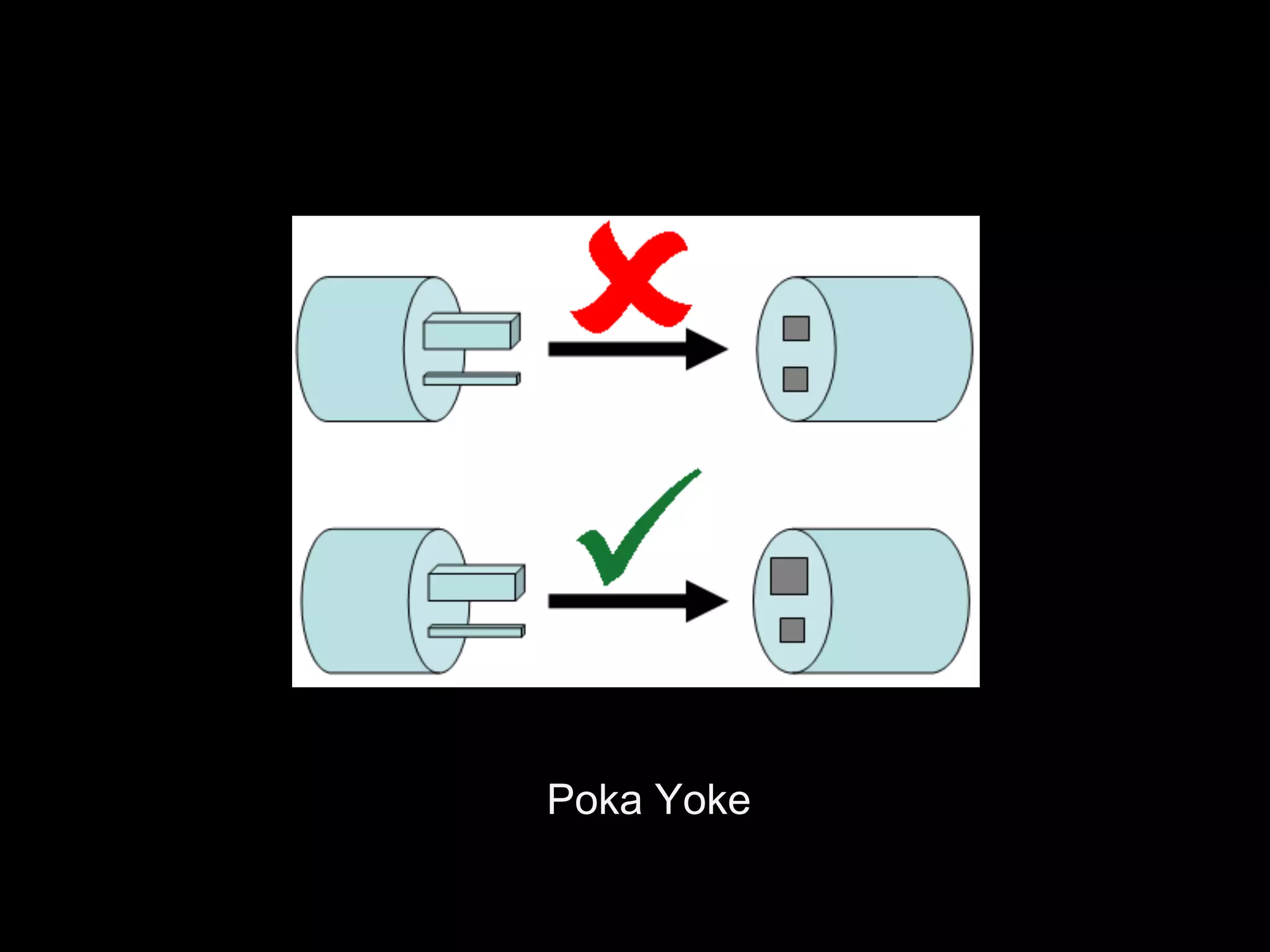 Poka Yoke
 