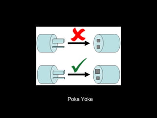 Poka Yoke
 
