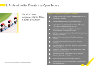 3. Professioneller Einsatz von Open Source

                                                                      Mögliche Leistungen von Open Source Anbietern
                                            Service Level
                                            Agreements für Open             Direkter Zugang zum Knowhow der Kernentwickler der
                                                                             Open Source Software
                                            Source Lösungen
                                                                            Definierte Antwortzeiten für Support-Anfragen

                                                                             Support über verschiedene Kanäle (Web, VPN, Email,
                                                                            Chat, Telefon, Remote-Desktop, vor Ort)
                                                                             Angebot von professionellen Dokumentationen,
                                                                            Schulungen und Zertifizierungskursen
                                                                             Zeitnahe, pro-aktive und kundenfreundliche Auslieferung
                                                                            von Security Patches
                                                                             Zugesicherte, regelmässige Software Releases und
                                                                            Updates
                                                                             Garantie für Kompatibilität mit anderen Software-
                                                                            Lösungen
                                                                             Zertifizierungen für bestimmte Hardware und proprietäre
                                                                            Software-Systeme
                                                                             Integration von Korrekturen und Erweiterungen in die
                                                                            Hauptentwicklungsversion
                                                                             Absicherung gegen Rechtsansprüche am geistigen
                                                                            Eigentum (Copyright, Patente)

                                                                            Haftung bei Unterbrüchen und Fehlfunktionen

                                                                             Bereitstellung zusätzlicher proprietärer Erweiterungen | 16
Ernst & Young – Open Source Software im geschäftskritischen Einsatz         und Hilfswerkzeuge
                                                                                                                              31. Mai 2011
 