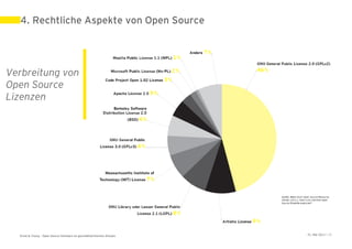 4. Rechtliche Aspekte von Open Source




Verbreitung von
Open Source
Lizenzen




  Ernst & Young – Open Source Software im geschäftskritischen Einsatz   31. Mai 2011 | 19
 