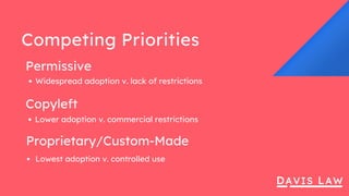 Competing Priorities
Lowest adoption v. controlled use
Permissive
Copyleft
Proprietary/Custom-Made
Widespread adoption v. lack of restrictions
Lower adoption v. commercial restrictions
 