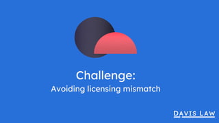Challenge:
Avoiding licensing mismatch
 