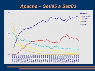 Apache – Set/95 a Set/03 