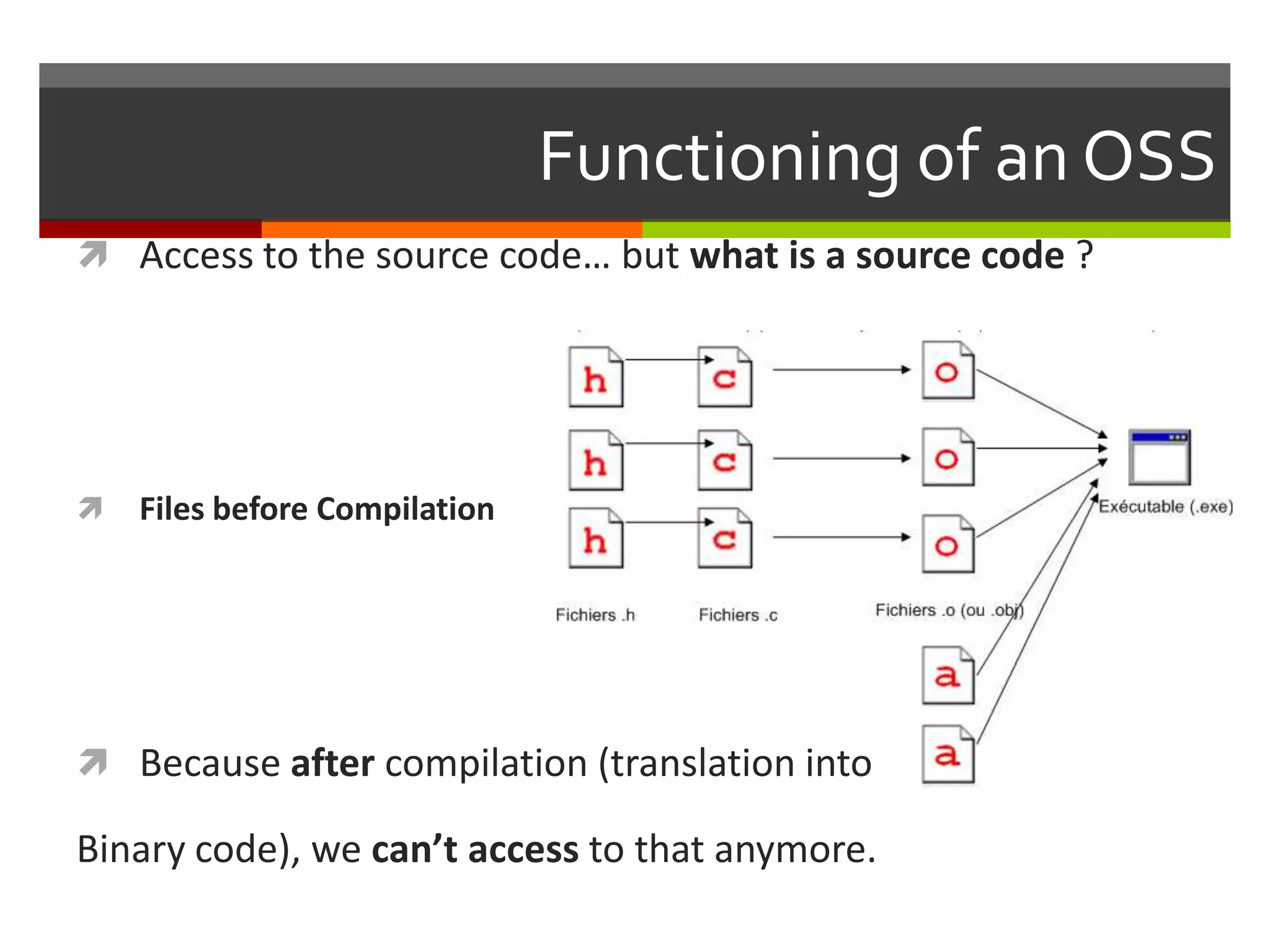 Functioning of an OSS
 Access to the source code… but what is a source code ?



Files before Compilation

 Because after compilation (translation into

Binary code), we can’t access to that anymore.

 