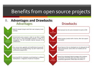 Benefits from open source projects
B. Advantages and Drawbacks
Advantages

•Ideal for people trying to start their own company, (costs
savings).
Free

Evolution /
integrate external
innovations

Easy to manipulate

•Unrestricted access anyone is able to use them, modify
them and as a new technological advance is made, it is
propagated. This will inevitably improve because of the
collaboration.

•You can go many upgrades and modifications by yourself
if you know a bit of programming. You don’t need to hire
professional programmers

•Learning skills for employees as participating in a software
development + integration of external innovation
Intrinsic benefit

No
Production

No Support

Features ?

Hybrid
Strategies

Drawbacks
•Not everyone has the same motivation to work on OSS

•When buying a product with a license, after sale support
is provided.

•Some features that are developed are not adequate for all
types of businesses. Some others are needed and not
developed.

•Some firms developed hybrid strategies that combines
the benefits of the OSS with some of the control of
proprietary approaches. What about the others ??

 