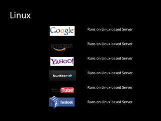 Linux
Runs on Linux-based Server
Runs on Linux-based Server
Runs on Linux-based Server
Runs on Linux-based Server
Runs on Linux-based Server
Runs on Linux-based Server
 
