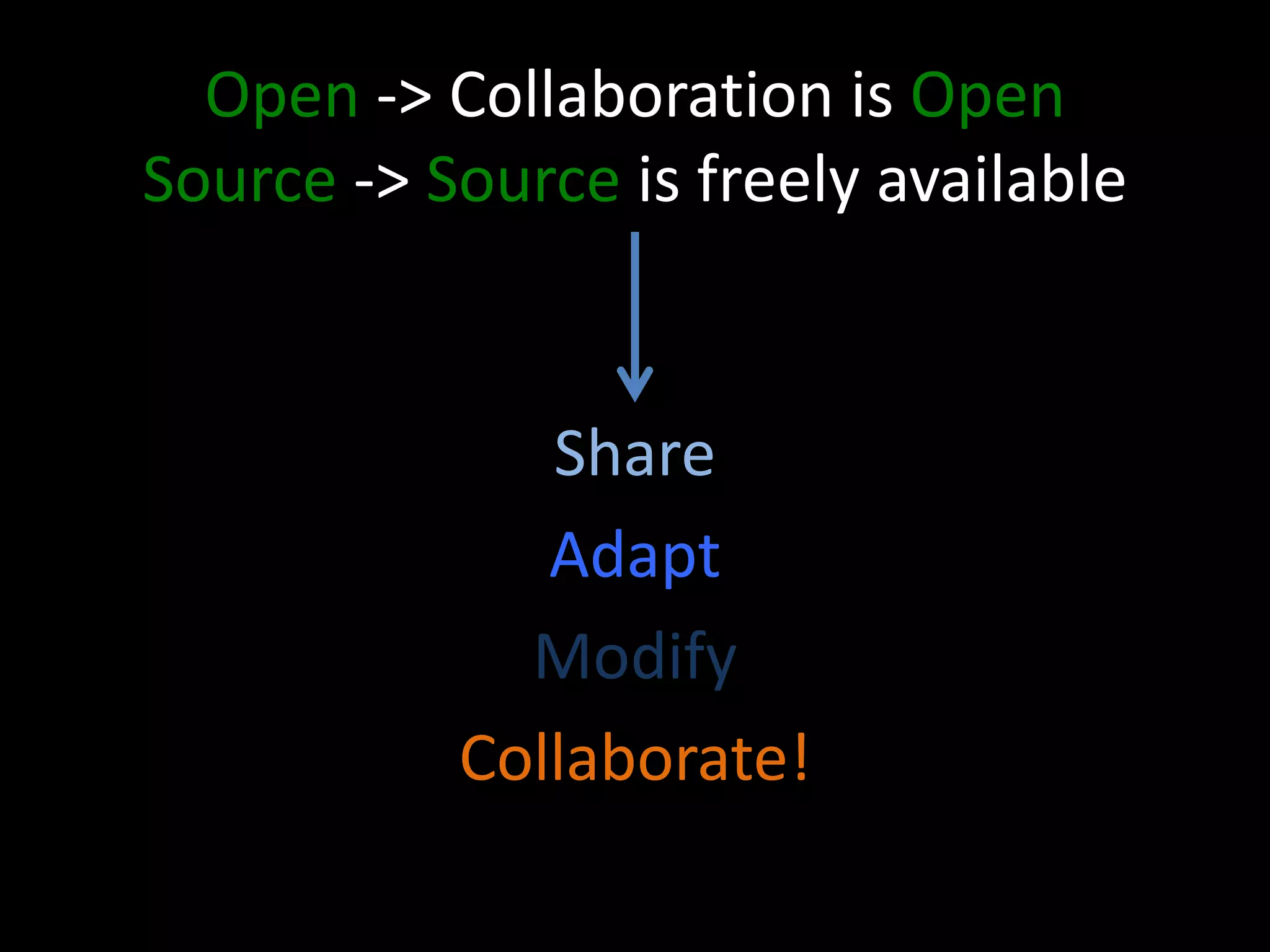 Open -> Collaboration is Open
Source -> Source is freely available
Share
Adapt
Modify
Collaborate!
 