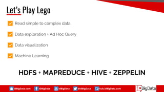 idBigData.com IDBigData idBigData @idBigData hub.idBigData.com
Let’s Play Lego
Read simple to complex data
Data exploration + Ad Hoc Query
Data visualization
Machine Learning
HDFS + MAPREDUCE + HIVE + ZEPPELIN
 
