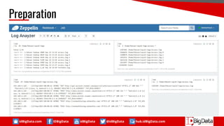 idBigData.com IDBigData idBigData @idBigData hub.idBigData.com
Preparation
 