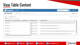 idBigData.com IDBigData idBigData @idBigData hub.idBigData.com
View Table Content
 