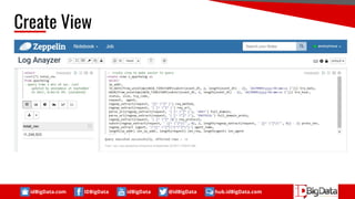 idBigData.com IDBigData idBigData @idBigData hub.idBigData.com
Create View
 