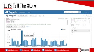 idBigData.com IDBigData idBigData @idBigData hub.idBigData.com
Let’s Tell The Story
 