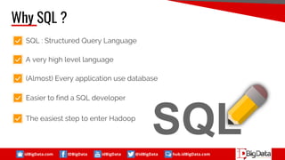 idBigData.com IDBigData idBigData @idBigData hub.idBigData.com
Why SQL ?
SQL : Structured Query Language
A very high level language
(Almost) Every application use database
Easier to find a SQL developer
The easiest step to enter Hadoop
 