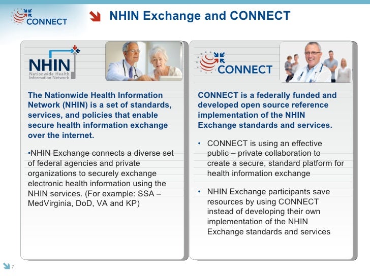 Solved What Is The National Health Information Network N Chegg Solved What Is The National Health Information Network N Chegg