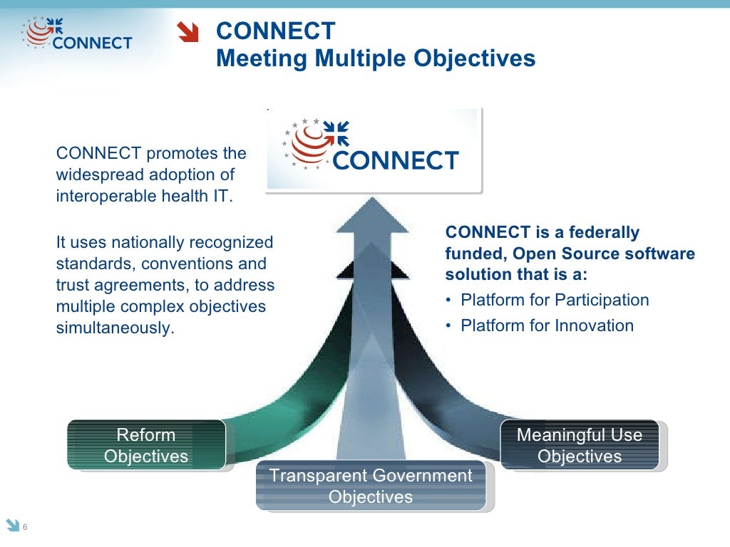 CONNECT Meeting Multiple Objectives CONNECT