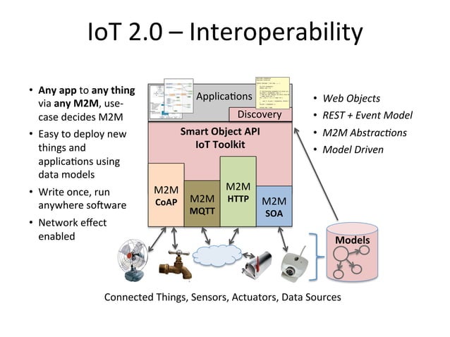 A Modular Open Source Platform for IoT | PPT