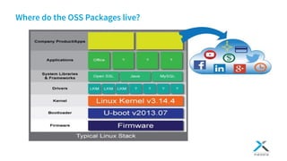 Where do the OSS Packages live?
 