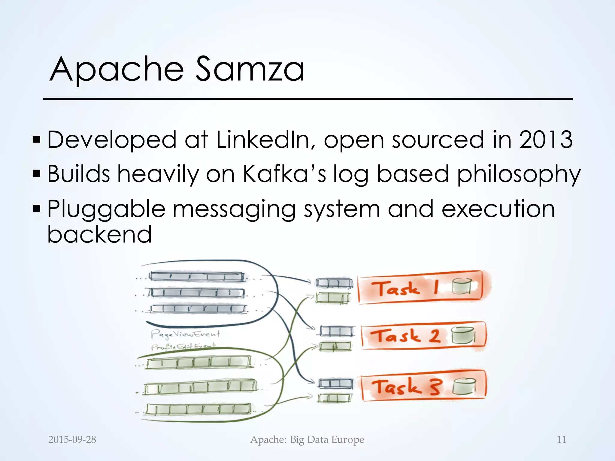 Apache Samza
§ Developed at LinkedIn, open sourced in 2013
§ Builds heavily on Kafka’s log based philosophy
§ Pluggable messaging system and execution
backend
112015-­‐‑09-­‐‑28 Apache:  Big  Data  Europe
 