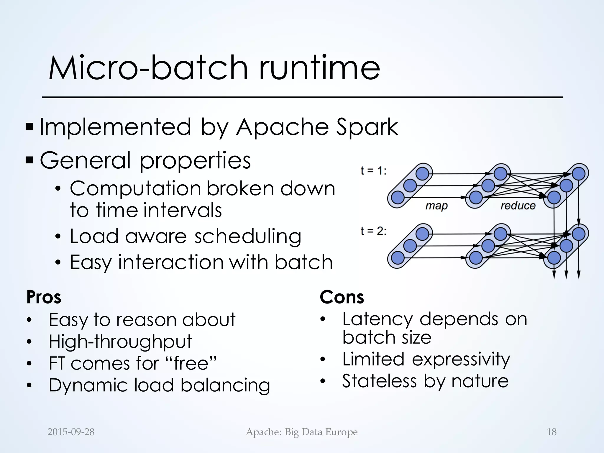 Micro-batch runtime
§ Implemented by Apache Spark
§ General properties
• Computation broken down
to time intervals
• Load aware scheduling
• Easy interaction with batch
2015-­‐‑09-­‐‑28 Apache:  Big  Data  Europe 18
Pros
• Easy to reason about
• High-throughput
• FT comes for “free”
• Dynamic load balancing
Cons
• Latency depends on
batch size
• Limited expressivity
• Stateless by nature
 