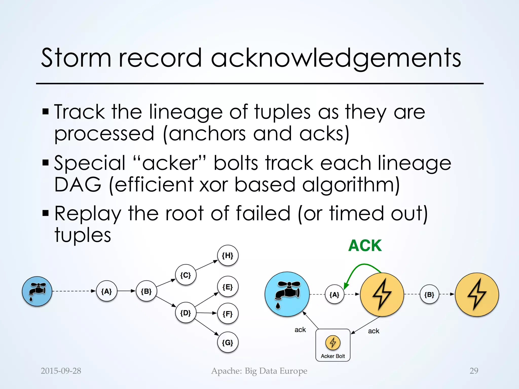 Storm record acknowledgements
§ Track the lineage of tuples as they are
processed (anchors and acks)
§ Special “acker” bolts track each lineage
DAG (efficient xor based algorithm)
§ Replay the root of failed (or timed out)
tuples
2015-­‐‑09-­‐‑28 Apache:  Big  Data  Europe 29
 