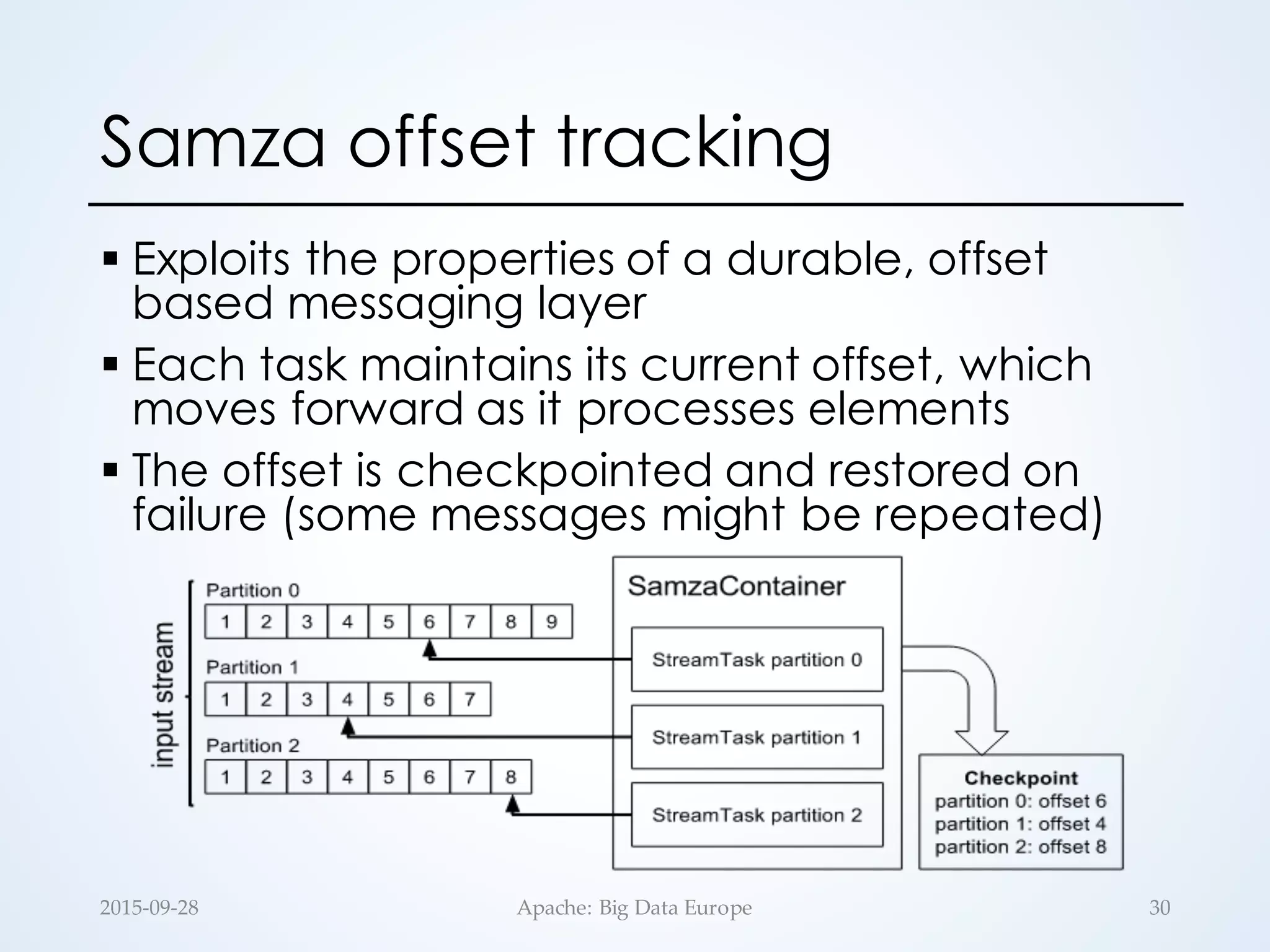 Samza offset tracking
§ Exploits the properties of a durable, offset
based messaging layer
§ Each task maintains its current offset, which
moves forward as it processes elements
§ The offset is checkpointed and restored on
failure (some messages might be repeated)
2015-­‐‑09-­‐‑28 Apache:  Big  Data  Europe 30
 