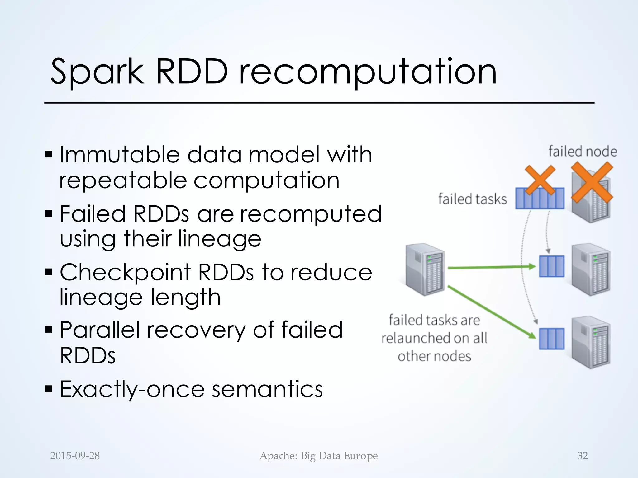 Spark RDD recomputation
§ Immutable data model with
repeatable computation
§ Failed RDDs are recomputed
using their lineage
§ Checkpoint RDDs to reduce
lineage length
§ Parallel recovery of failed
RDDs
§ Exactly-once semantics
2015-­‐‑09-­‐‑28 Apache:  Big  Data  Europe 32
 