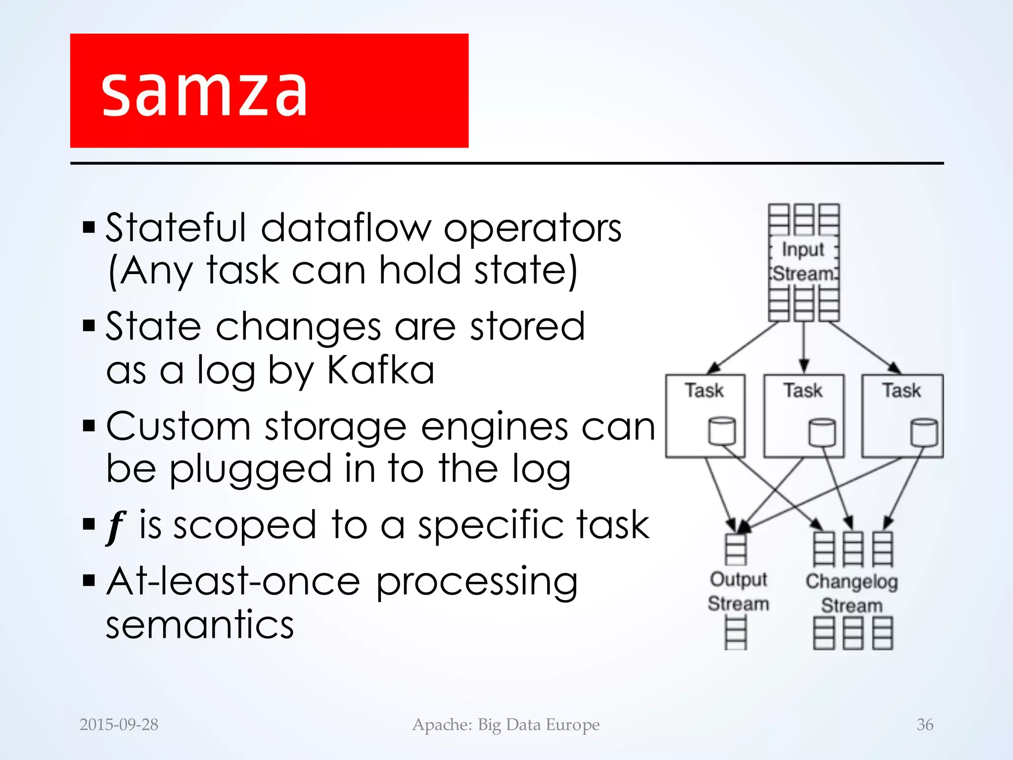 § Stateful dataflow operators
(Any task can hold state)
§ State changes are stored
as a log by Kafka
§ Custom storage engines can
be plugged in to the log
§ 𝒇 is scoped to a specific task
§ At-least-once processing
semantics
36Apache:  Big  Data  Europe2015-­‐‑09-­‐‑28
 