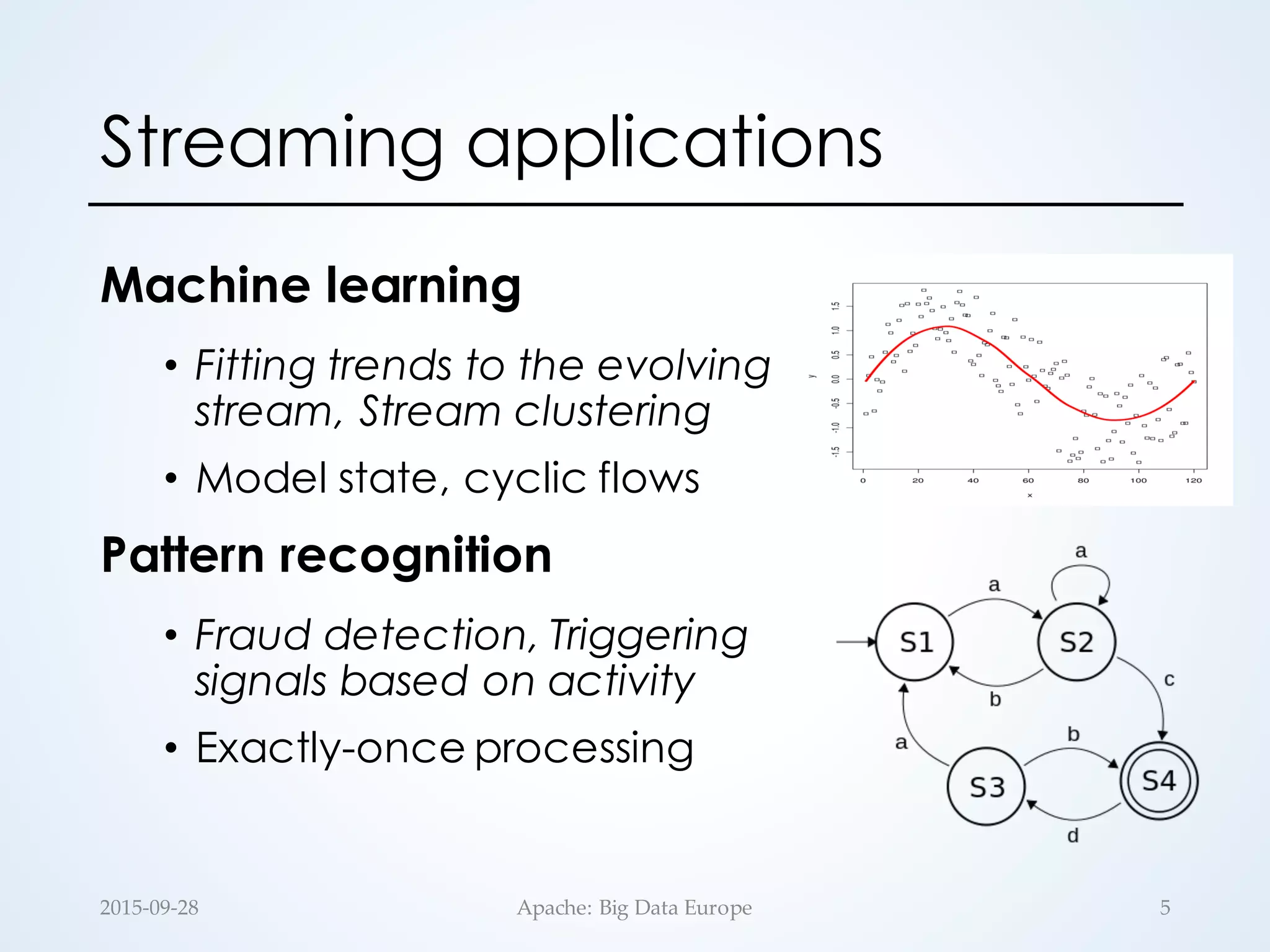 Streaming applications
Machine learning
• Fitting trends to the evolving
stream, Stream clustering
• Model state, cyclic flows
Pattern recognition
• Fraud detection, Triggering
signals based on activity
• Exactly-once processing
5Apache:  Big  Data  Europe2015-­‐‑09-­‐‑28
 