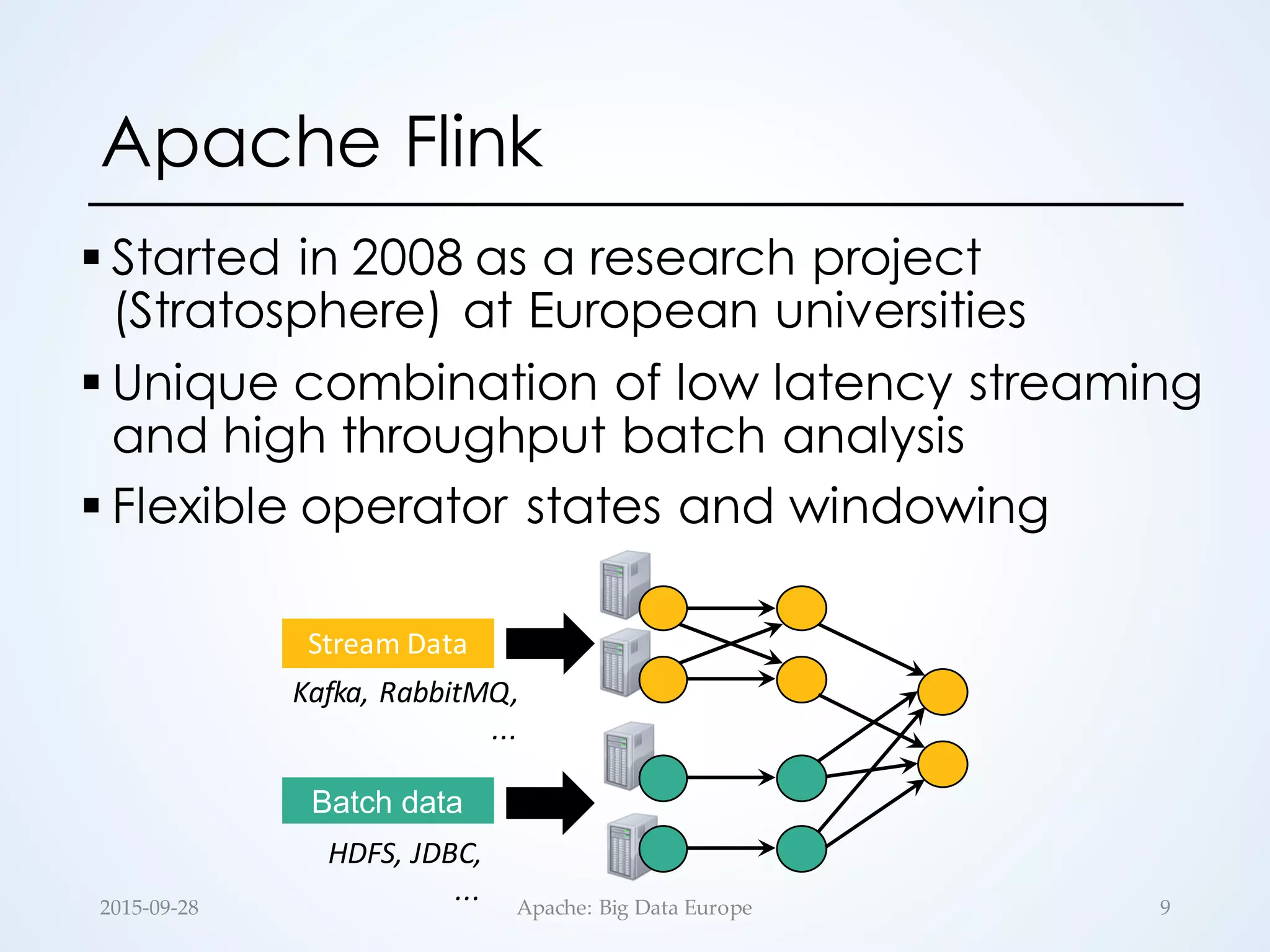 Apache Flink
§ Started in 2008 as a research project
(Stratosphere) at European universities
§ Unique combination of low latency streaming
and high throughput batch analysis
§ Flexible operator states and windowing
9
Batch  data
Kafka,	
  RabbitMQ,	
  
...
HDFS,	
  JDBC,	
  
...
Stream	
  Data
2015-­‐‑09-­‐‑28 Apache:  Big  Data  Europe
 