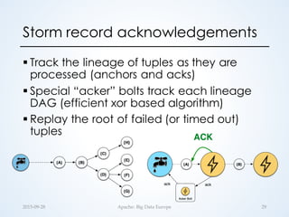 Storm record acknowledgements
§ Track the lineage of tuples as they are
processed (anchors and acks)
§ Special “acker” bolts track each lineage
DAG (efficient xor based algorithm)
§ Replay the root of failed (or timed out)
tuples
2015-­‐‑09-­‐‑28 Apache:  Big  Data  Europe 29
 