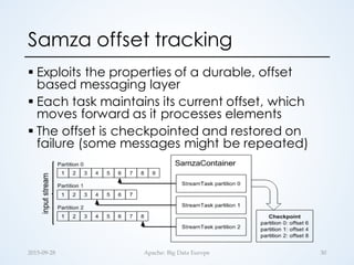 Samza offset tracking
§ Exploits the properties of a durable, offset
based messaging layer
§ Each task maintains its current offset, which
moves forward as it processes elements
§ The offset is checkpointed and restored on
failure (some messages might be repeated)
2015-­‐‑09-­‐‑28 Apache:  Big  Data  Europe 30
 