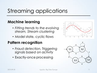 Streaming applications
Machine learning
• Fitting trends to the evolving
stream, Stream clustering
• Model state, cyclic flows
Pattern recognition
• Fraud detection, Triggering
signals based on activity
• Exactly-once processing
5Apache:  Big  Data  Europe2015-­‐‑09-­‐‑28
 