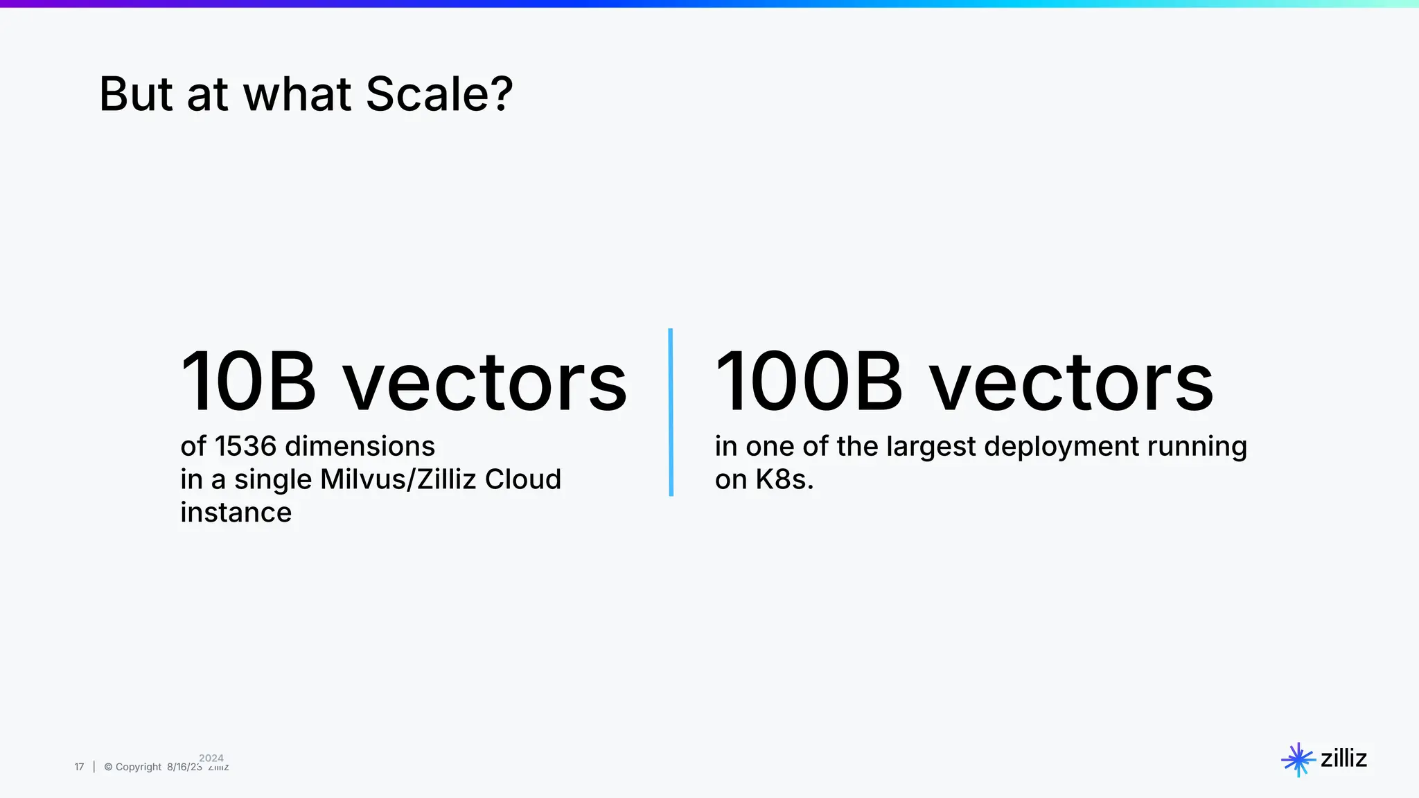 17 | © Copyright 8/16/23 Zilliz
17 | © Copyright 8/16/23 Zilliz
2024
10B vectors
of 1536 dimensions
in a single Milvus/Zilliz Cloud
instance
100B vectors
in one of the largest deployment running
on K8s.
But at what Scale?
 
