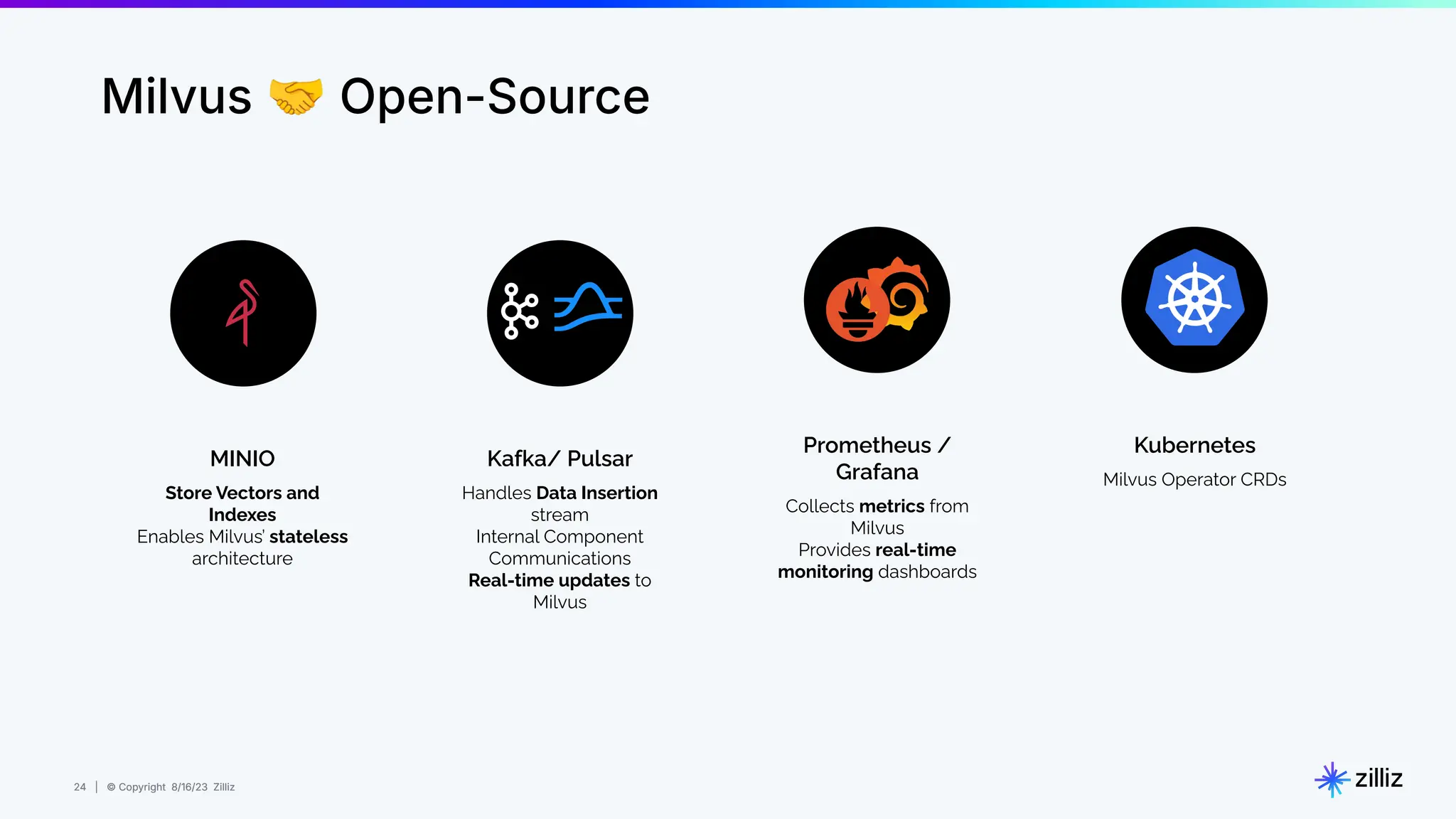24 | © Copyright 8/16/23 Zilliz
24 | © Copyright 8/16/23 Zilliz
Milvus 🤝 Open-Source
MINIO
Store Vectors and
Indexes
Enables Milvus’ stateless
architecture
Kafka/ Pulsar
Handles Data Insertion
stream
Internal Component
Communications
Real-time updates to
Milvus
Prometheus /
Grafana
Collects metrics from
Milvus
Provides real-time
monitoring dashboards
Kubernetes
Milvus Operator CRDs
 