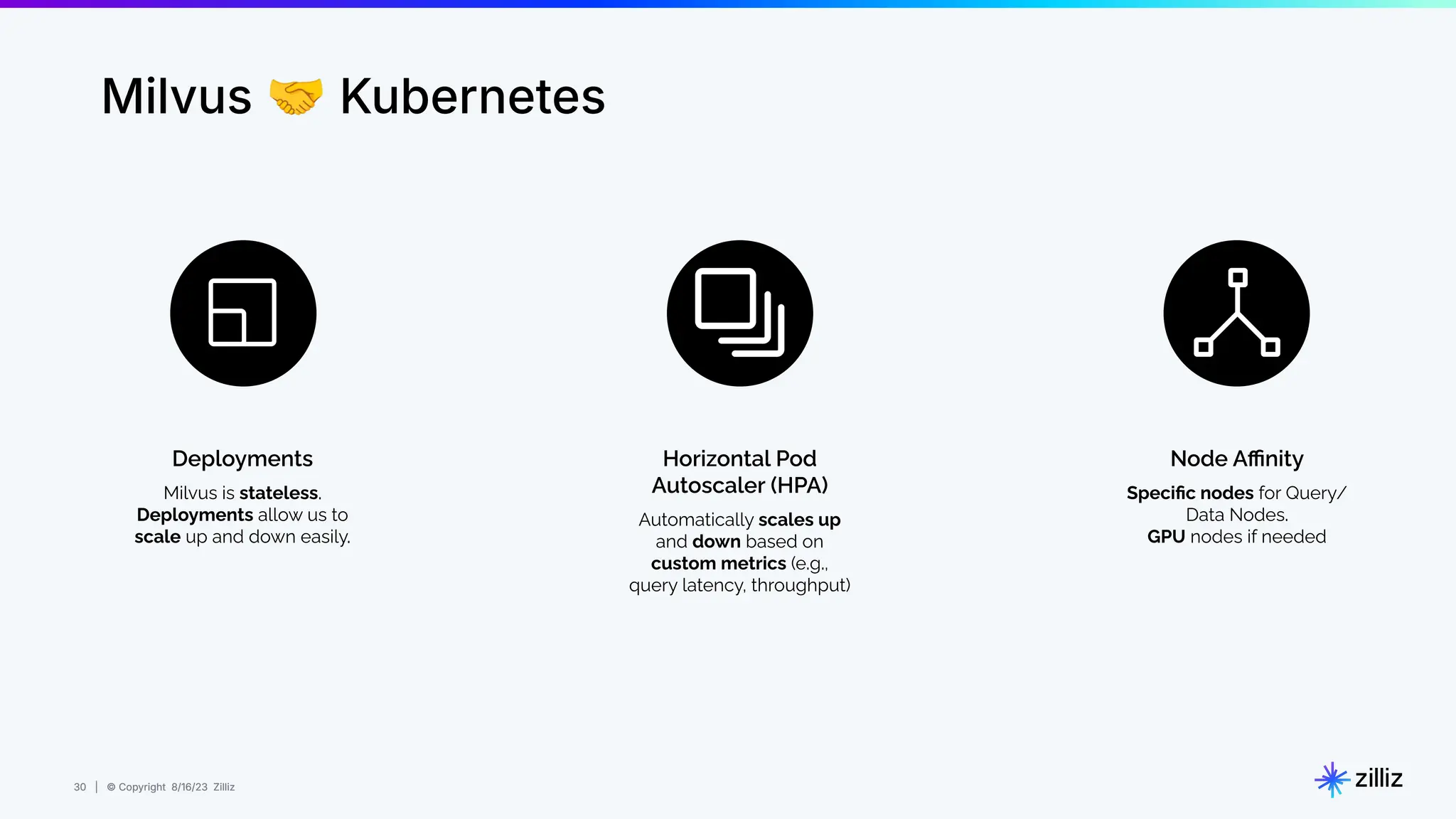 30 | © Copyright 8/16/23 Zilliz
30 | © Copyright 8/16/23 Zilliz
Milvus 🤝 Kubernetes
Deployments
Milvus is stateless.
Deployments allow us to
scale up and down easily.
Horizontal Pod
Autoscaler (HPA)
Automatically scales up
and down based on
custom metrics (e.g.,
query latency, throughput)
Node Aﬃnity
Speciﬁc nodes for Query/
Data Nodes.
GPU nodes if needed
 