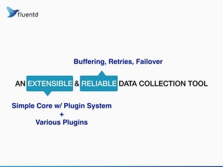 AN EXTENSIBLE & RELIABLE DATA COLLECTION TOOL
Simple Core w/ Plugin System
+
Various Plugins
Buffering, Retries, Failover
 