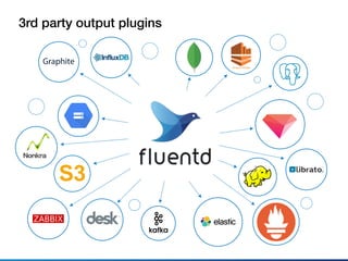 3rd party output plugins
Graphite
 