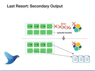 Last Resort: Secondary Output
Error
queued chunks
 