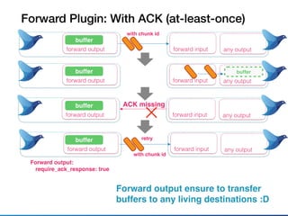 Forward Plugin: With ACK (at-least-once)
forward output
buffer
forward input any output
forward output forward input any output
Forward output:
require_ack_response: true
forward output forward input any output
buffer
buffer ACK missing
forward output forward input any output
with chunk id
buffer
buffer
with chunk id
retry
Forward output ensure to transfer
buffers to any living destinations :D
 