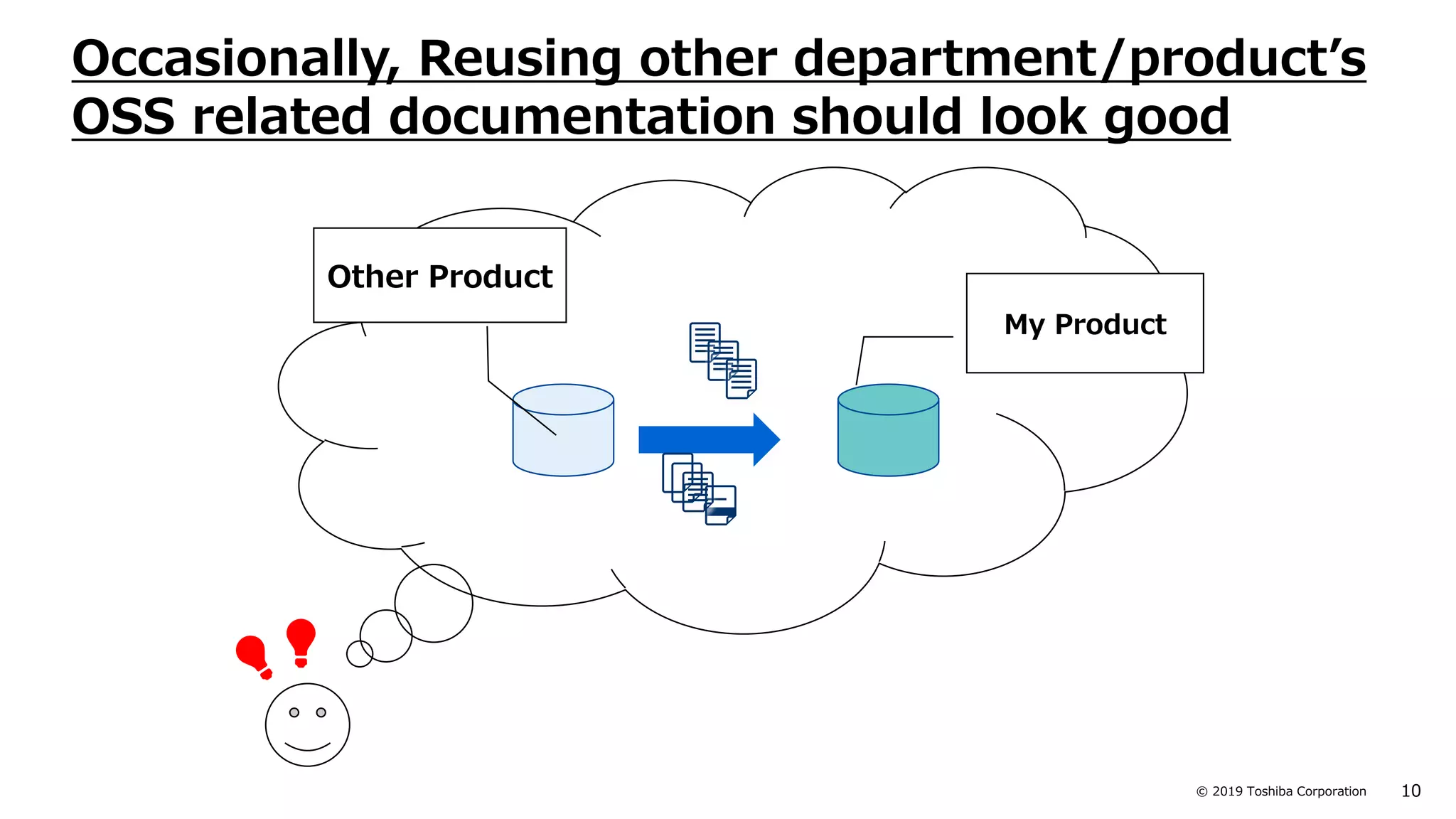 10© 2019 Toshiba Corporation
Occasionally, Reusing other department/product’s
OSS related documentation should look good
My Product
Other Product
💡
 