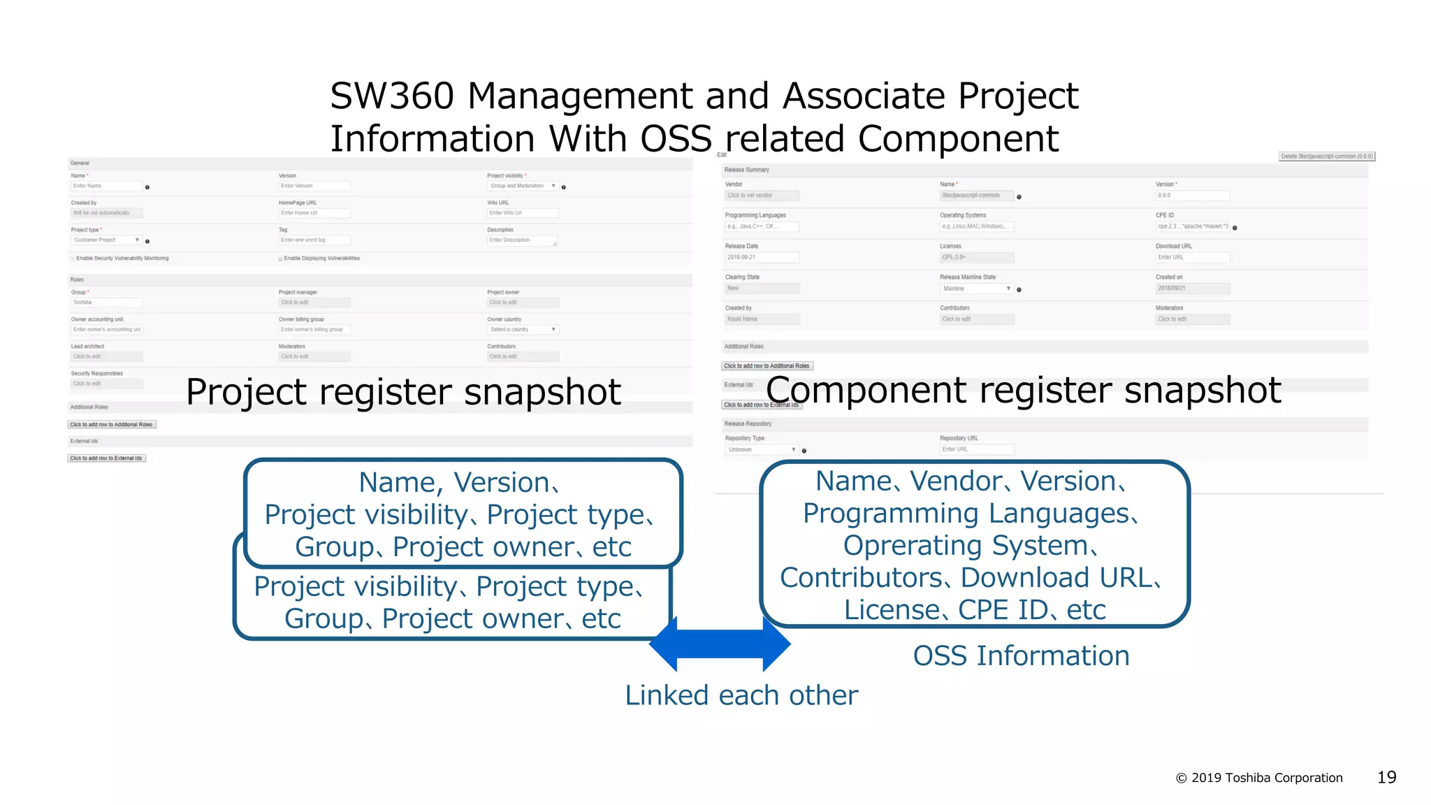 19© 2019 Toshiba Corporation
Project register snapshot Component register snapshot
Project, Version、
Project visibility、Project type、
Group、Project owner、etc
Name、Vendor、Version、
Programming Languages、
Oprerating System、
Contributors、Download URL、
License、CPE ID、etc
Linked each other
OSS Information
Name, Version、
Project visibility、Project type、
Group、Project owner、etc
SW360 Management and Associate Project
Information With OSS related Component
 