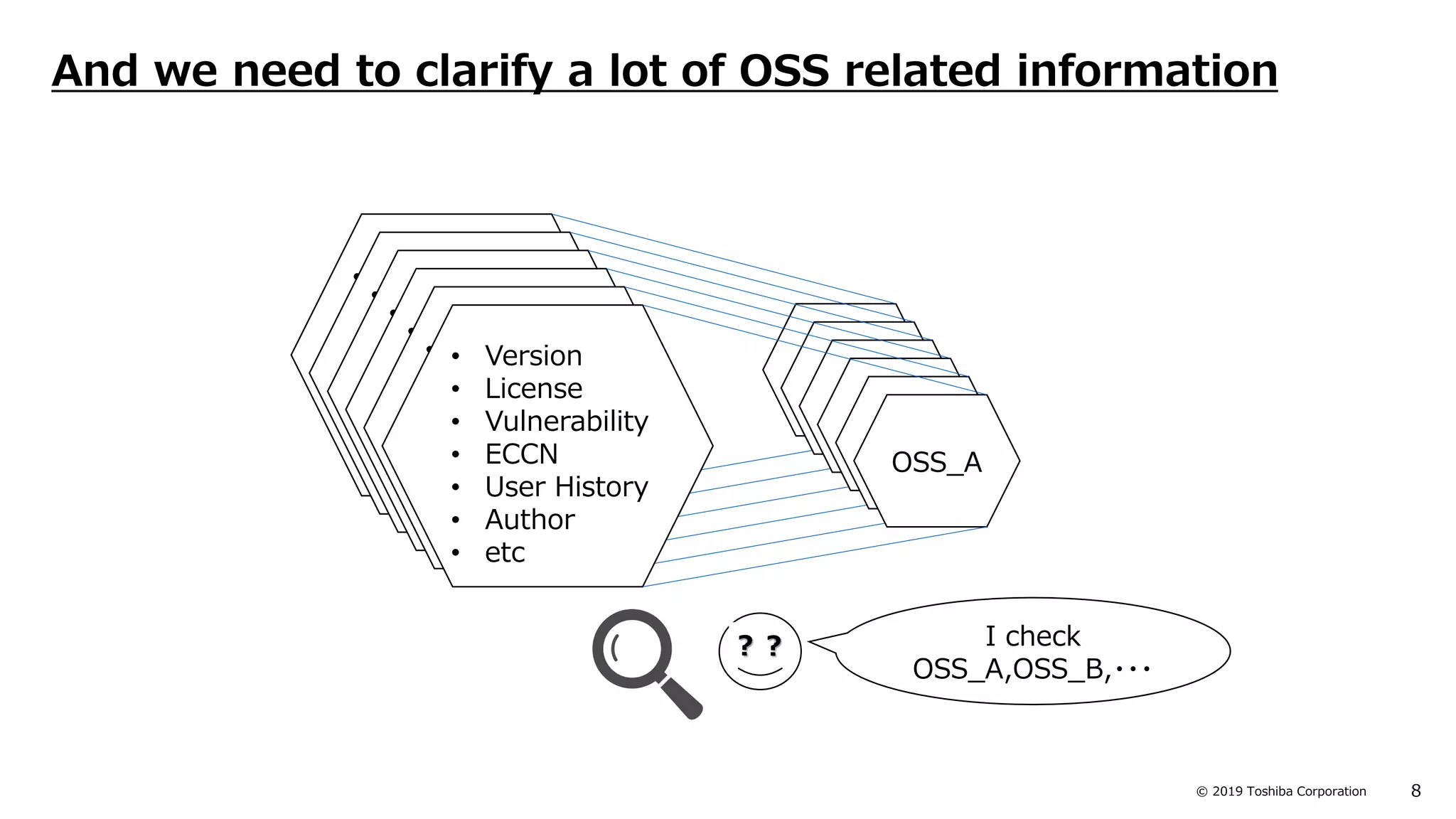 8© 2019 Toshiba Corporation
• Vulnerability
• License
• ECCN
• Version
• History
• Author
OSS_A
• Vulnerability
• License
• ECCN
• Version
• History
• Author
OSS_A
• Vulnerability
• License
• ECCN
• Version
• History
• Author
OSS_A
• Vulnerability
• License
• ECCN
• Version
• History
• Author
OSS_A
• Vulnerability
• License
• ECCN
• Version
• History
• Author
OSS_A
OSS_A
I check
OSS_A,OSS_B,・・・
And we need to clarify a lot of OSS related information
??
• Version
• License
• Vulnerability
• ECCN
• User History
• Author
• etc
 