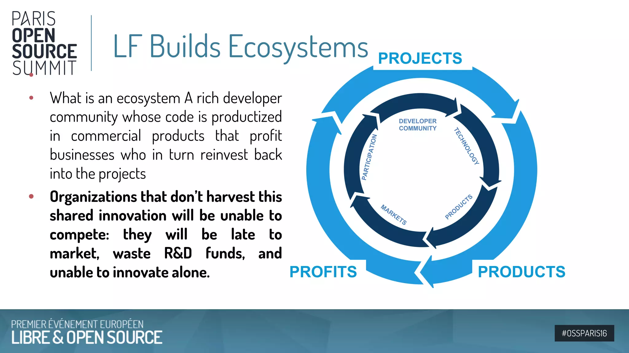 #OSSPARIS16
•
• What is an ecosystem A rich developer
community whose code is productized
in commercial products that profit
businesses who in turn reinvest back
into the projects
• Organizations that don’t harvest this
shared innovation will be unable to
compete: they will be late to
market, waste R&D funds, and
unable to innovate alone.
LF Builds Ecosystems PROJECTS
PROFITS PRODUCTS
PARTICIPATION
DEVELOPER
COMMUNITY
MARKETS
TECHNOLOGY
PRO
DUCTS
 