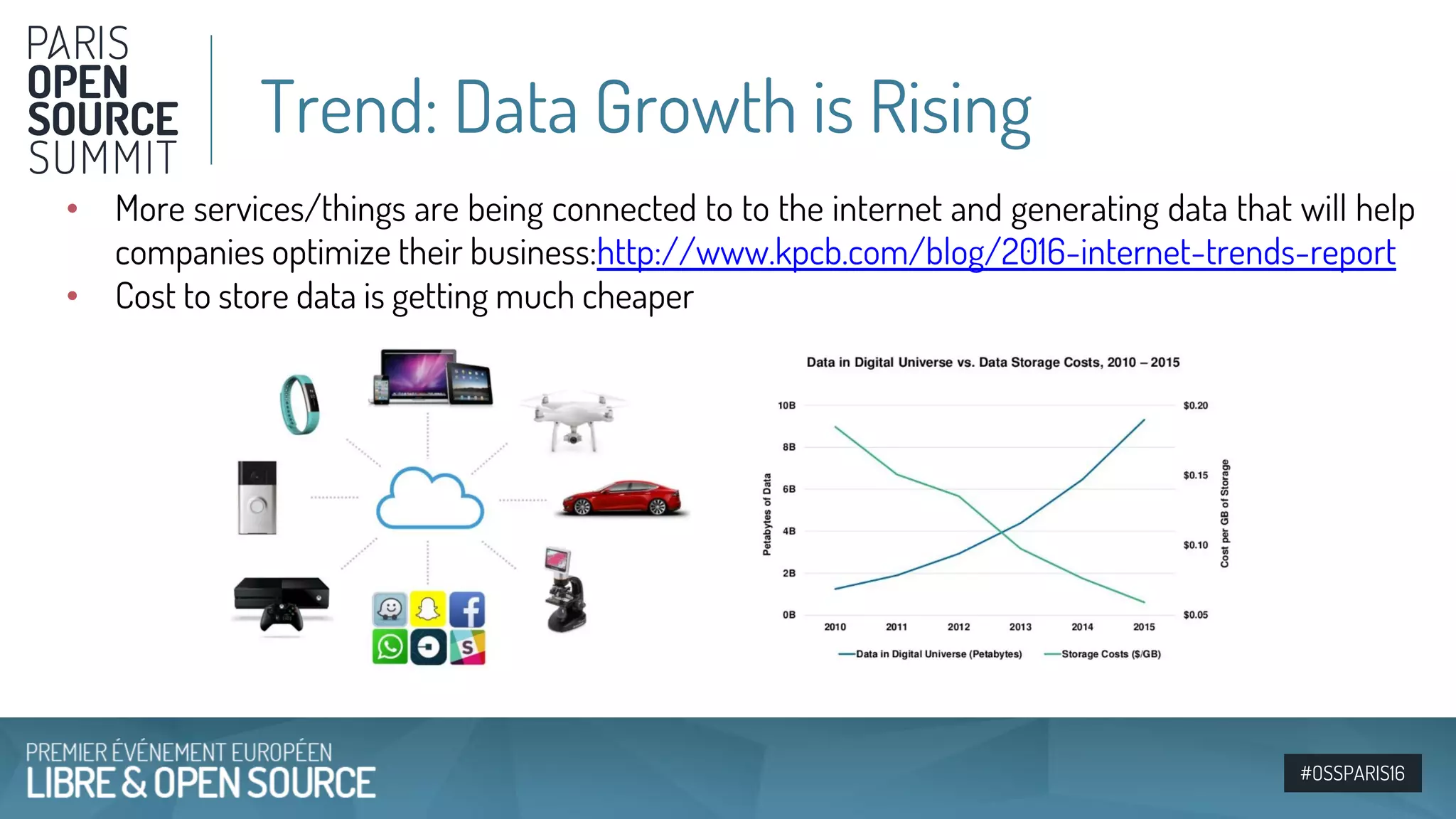 #OSSPARIS16
• More services/things are being connected to to the internet and generating data that will help
companies optimize their business:http://www.kpcb.com/blog/2016-internet-trends-report
• Cost to store data is getting much cheaper
Trend: Data Growth is Rising
 