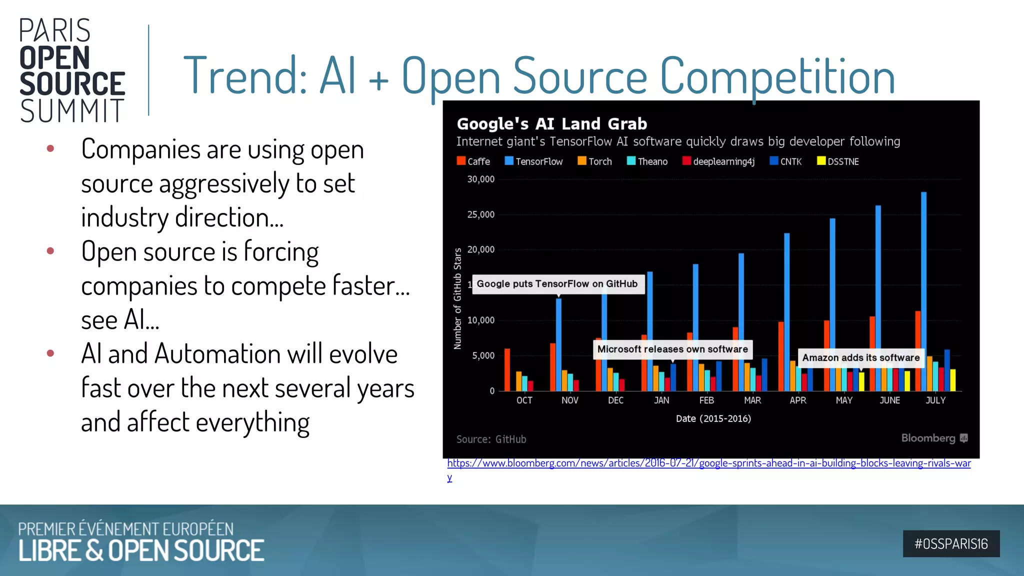 #OSSPARIS16
• Companies are using open
source aggressively to set
industry direction...
• Open source is forcing
companies to compete faster…
see AI...
• AI and Automation will evolve
fast over the next several years
and affect everything
Trend: AI + Open Source Competition
https://www.bloomberg.com/news/articles/2016-07-21/google-sprints-ahead-in-ai-building-blocks-leaving-rivals-war
y
 