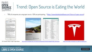 #OSSPARIS16
• “78% of companies are using open source… 63% are participating… ” (https://www.blackducksoftware.com/future-of-open-source)
Trend: Open Source is Eating the World
http://www4.mercedes-benz.com/manual-cars/ba/foss/content/en/assets/FOSS_licences.pdfiOS: General->About->Legal->Legal Notices https://www.tesla.com/blog/all-our-patent-are-belong-you
 